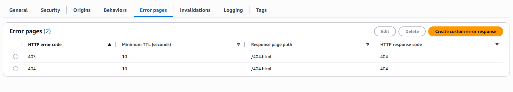 Cloudfront Customized Error Page