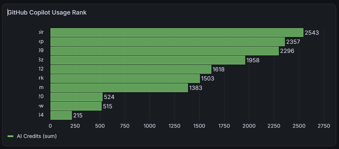 Grafana Panel Result